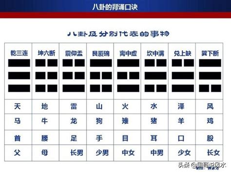 八卦口訣台語|教你如何背八卦？初學者必背的八卦歌訣